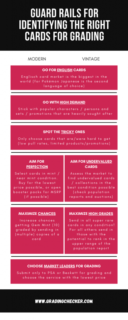 Infographic highlighting the guard rails for choosing the right cards for grading.